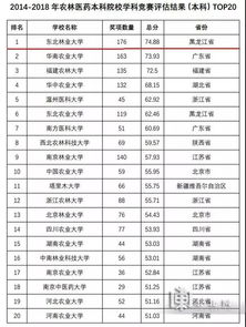 3月新规！哈尔滨物业服务质量评估体系全面上线，业主权益更有保障