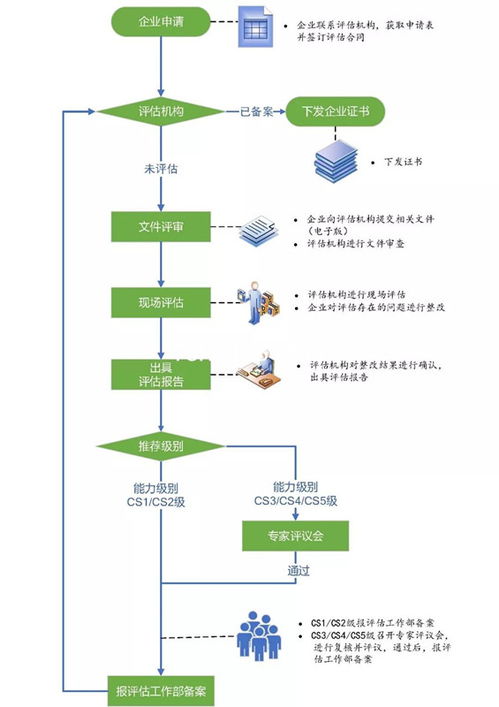 一图读懂 信息系统建设与服务能力评估在物业服务中的关键作用
