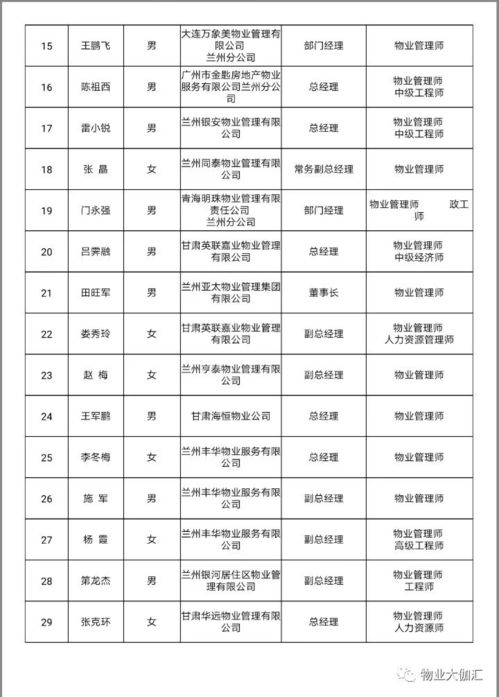 关于兰州市物业企业信用等级评定第三方物业服务评估企业及物业行业专家入库人员公示的规范作用与执行建议