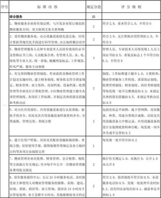 北京市物业服务标准